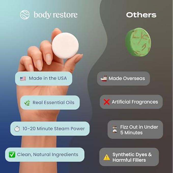 Body Restore Shower Steamers Aromatherapy 6 Pack - Birthday Gifts for Men, Women, Dad Gift, Stress Relief, Relaxation, Self Care - Clarity - Image 4